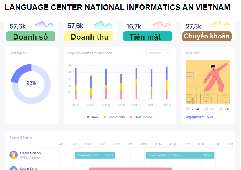 LANGUAGE CENTER NATIONAL INFORMATICS AN VIETNAM